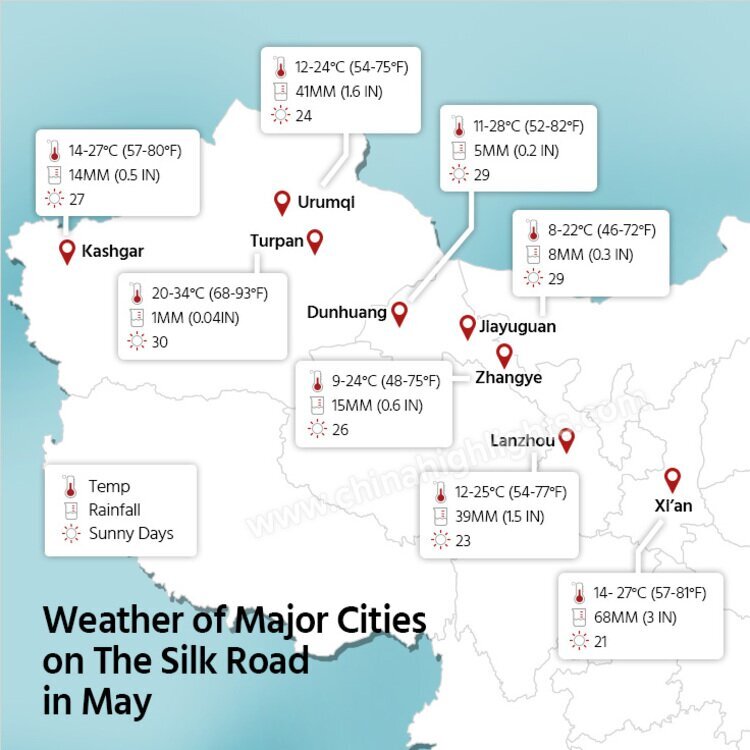 Average May weather for major Silk Road cities