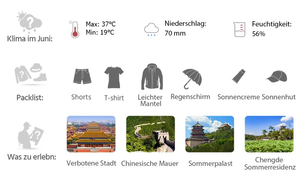 Wetter in Peking im Juli