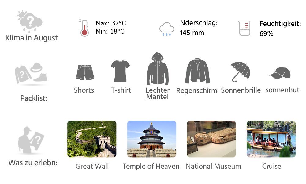 Peking Wetter August
