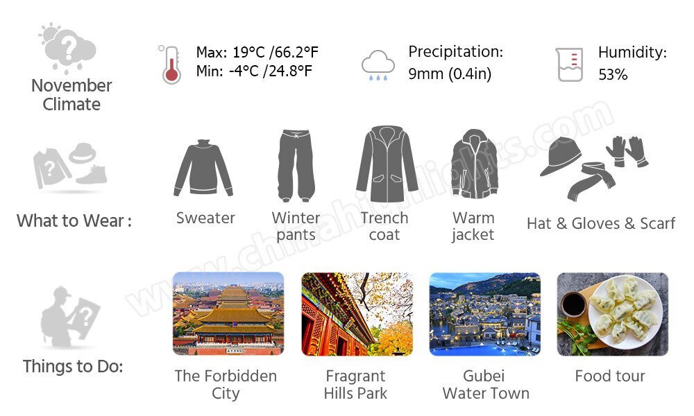 Beijing November weather