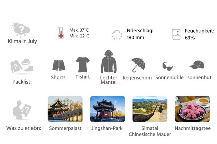 Peking Wetter Juli