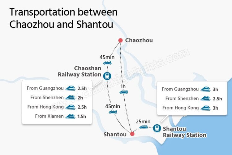 Chaozhou and Shantou Transportation