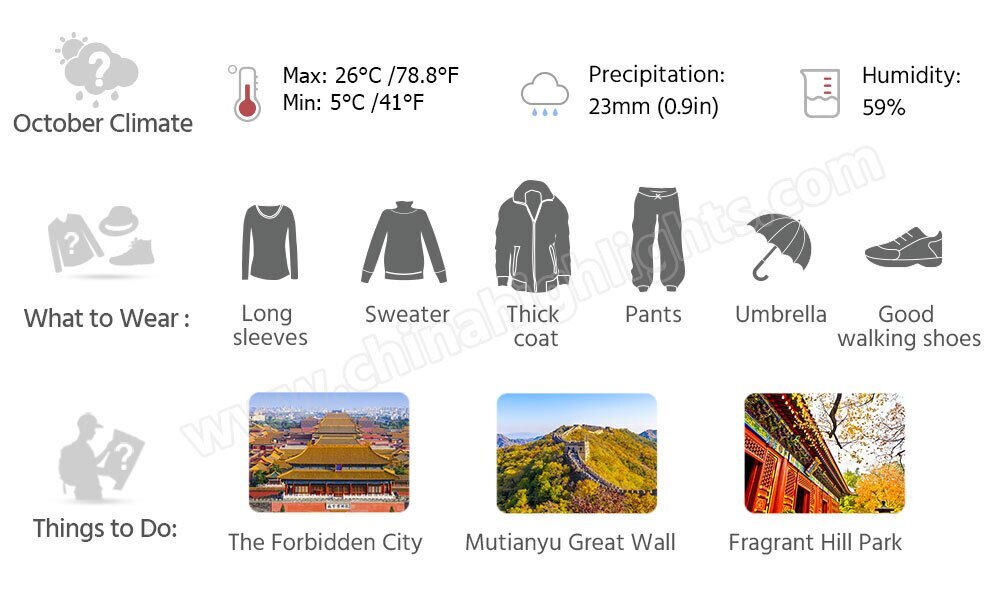 Beijing October weather