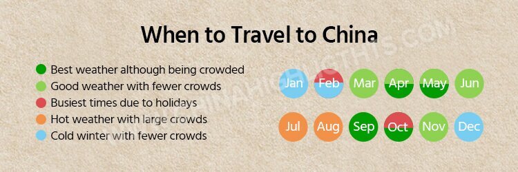 When to Travel to China