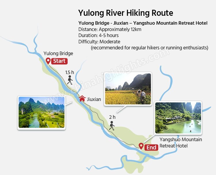 yulong river hiking