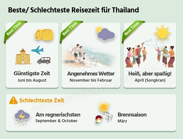 Beste/schlechteste Zeit, um Thailand zu besuchen
