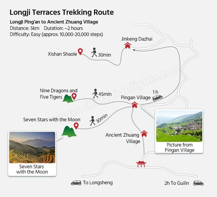 Longji hiking