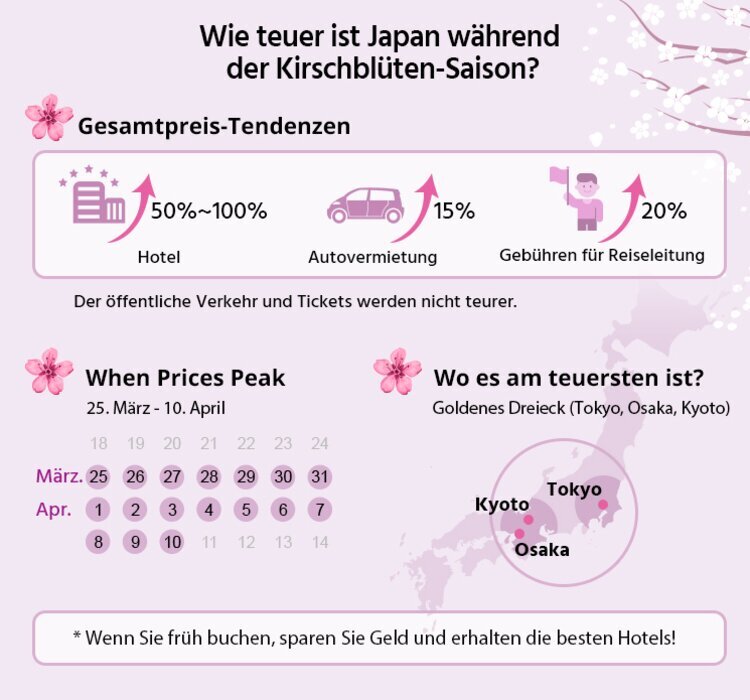 Wie teuer ist Japan während der Kirschblütenzeit