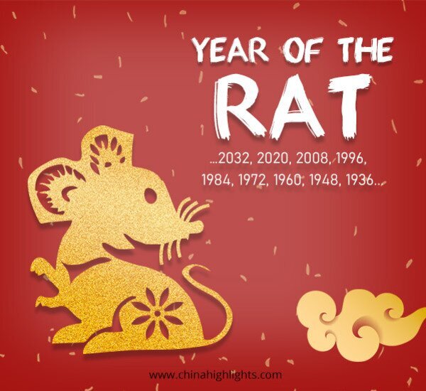 Year of the Rat: Horoscope Predictions for 2026