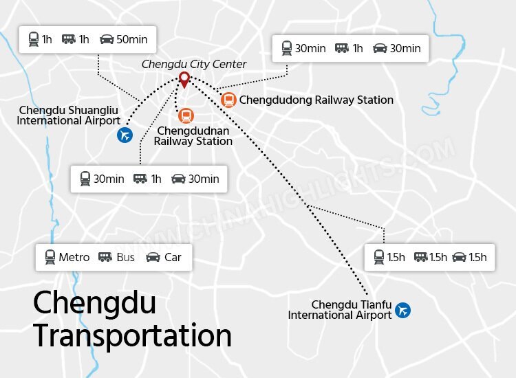 Chengdu Transportation