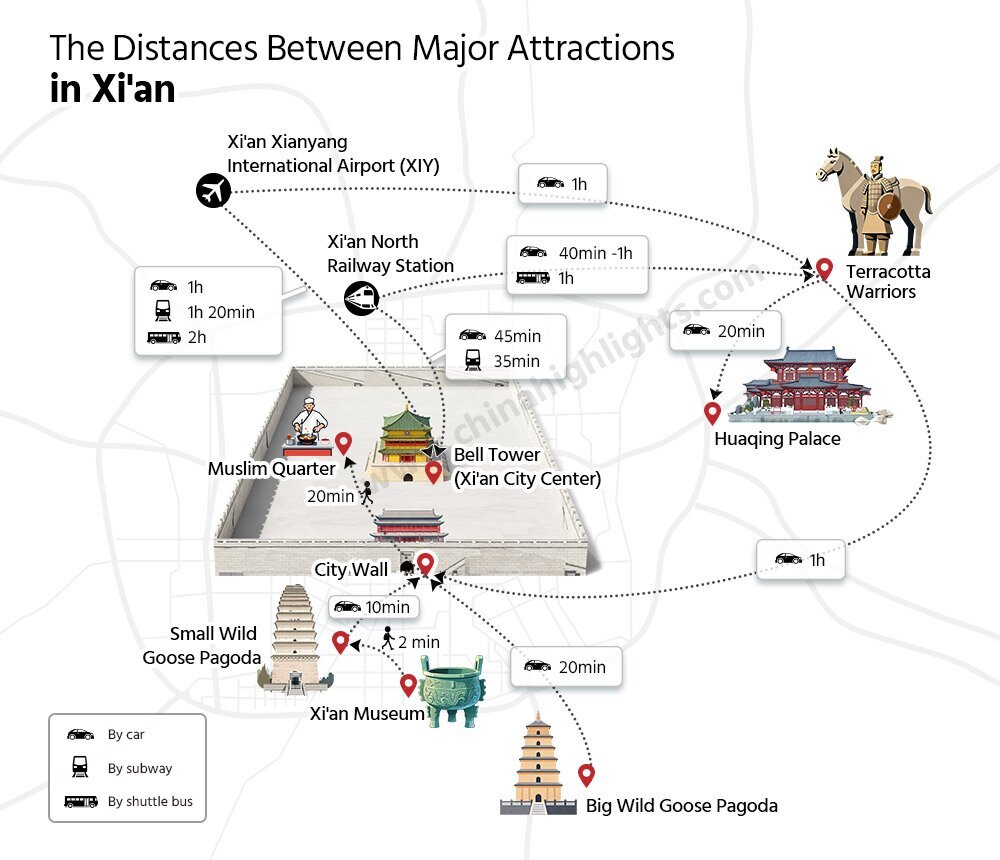 西安市内の移動方法
