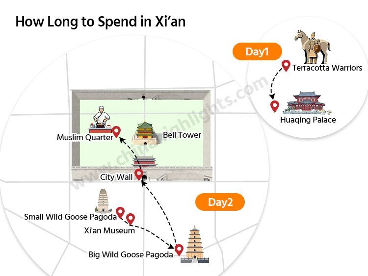 西安旅行のおすすめ日程