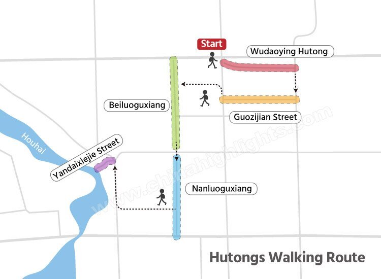 Hutongs Walking Route