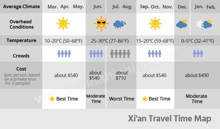 西安旅行のベストシーズン