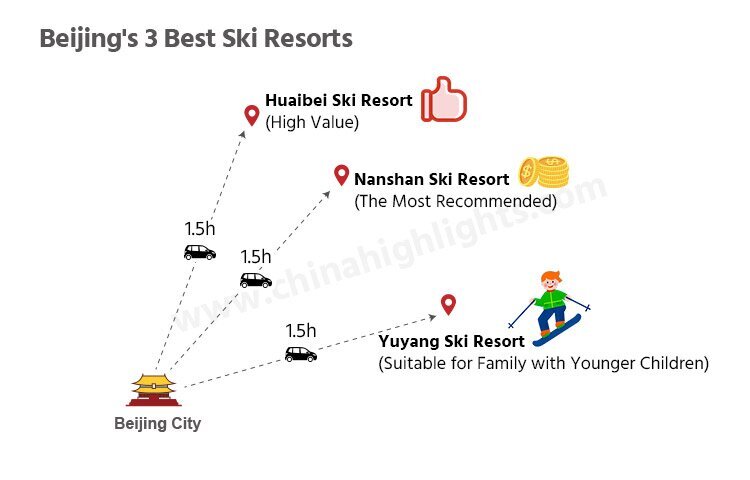 Beijing's-3-Best-Ski-Resorts