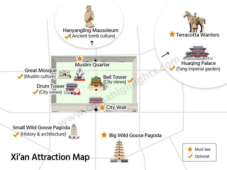 西安旅行の必見名所