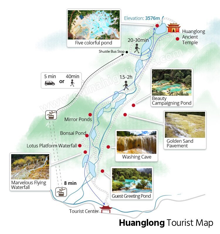 Huanglong Tourist Map