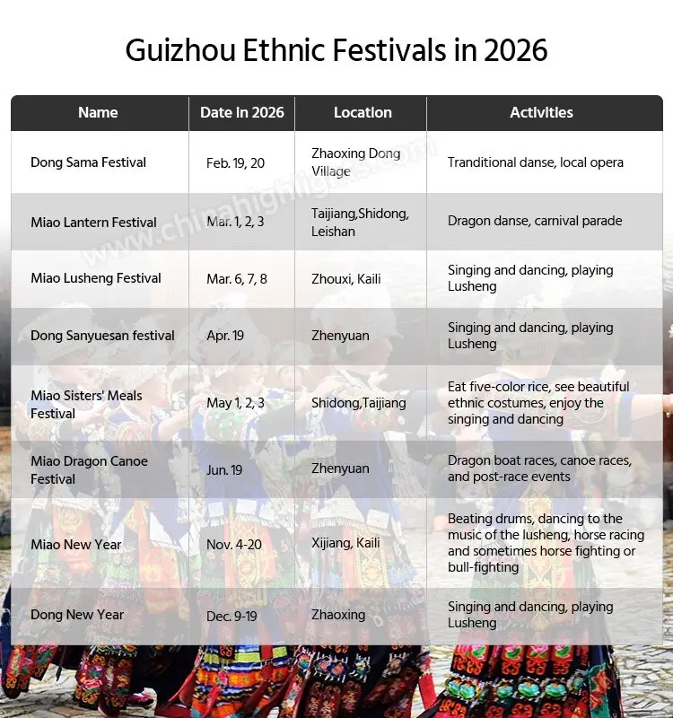 guizhou festival