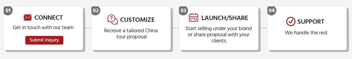 How Our Partnership Works