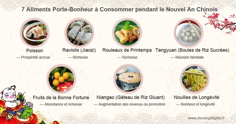 Aliment du Nouvel An chinois