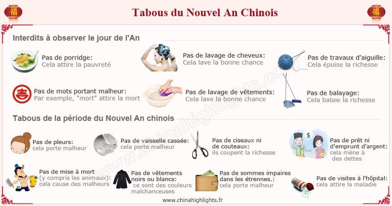 Tabous du Nouvel An chinois