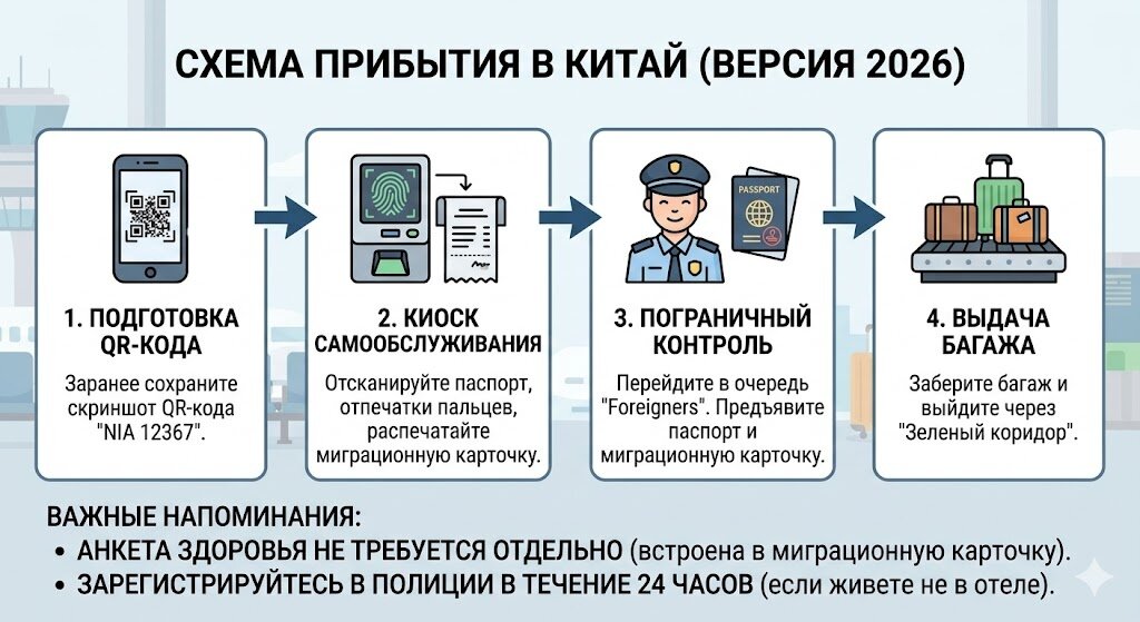 Схема въезда в Китай 2026: пошаговый гид.