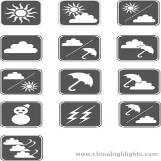 Погода в Чунцине